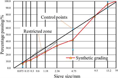 Comparative performance evaluation of basalt fiber–modified hot in-place (HIP) recycling asphalt mixtures: site mixture versus lab mixture